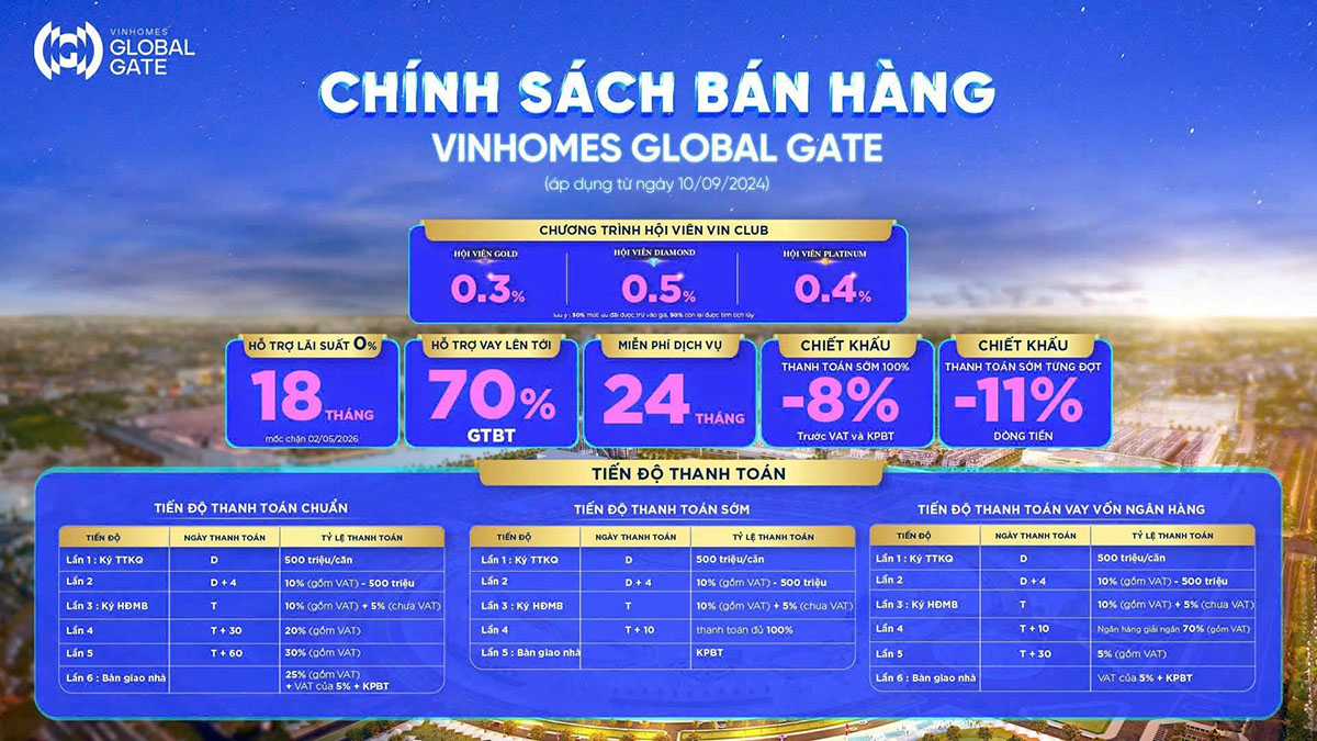 Chính sách bán hàng Vinhomes Cổ Loa